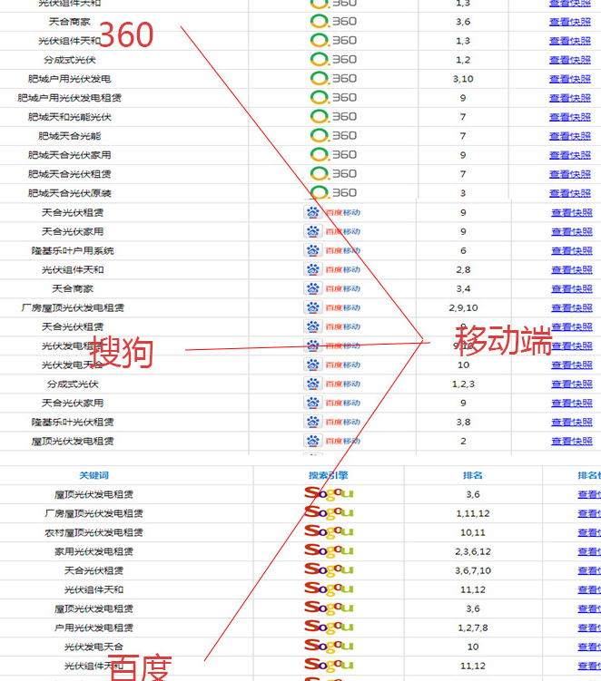 濟(jì)南網(wǎng)絡(luò)公司