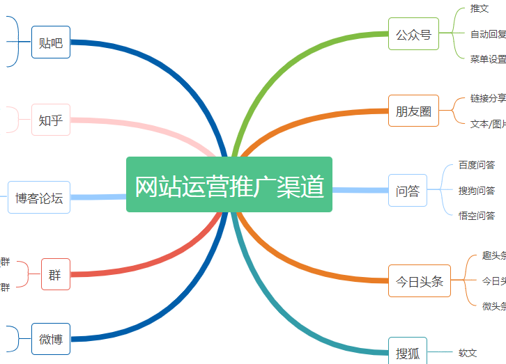 濟(jì)南網(wǎng)絡(luò)公司